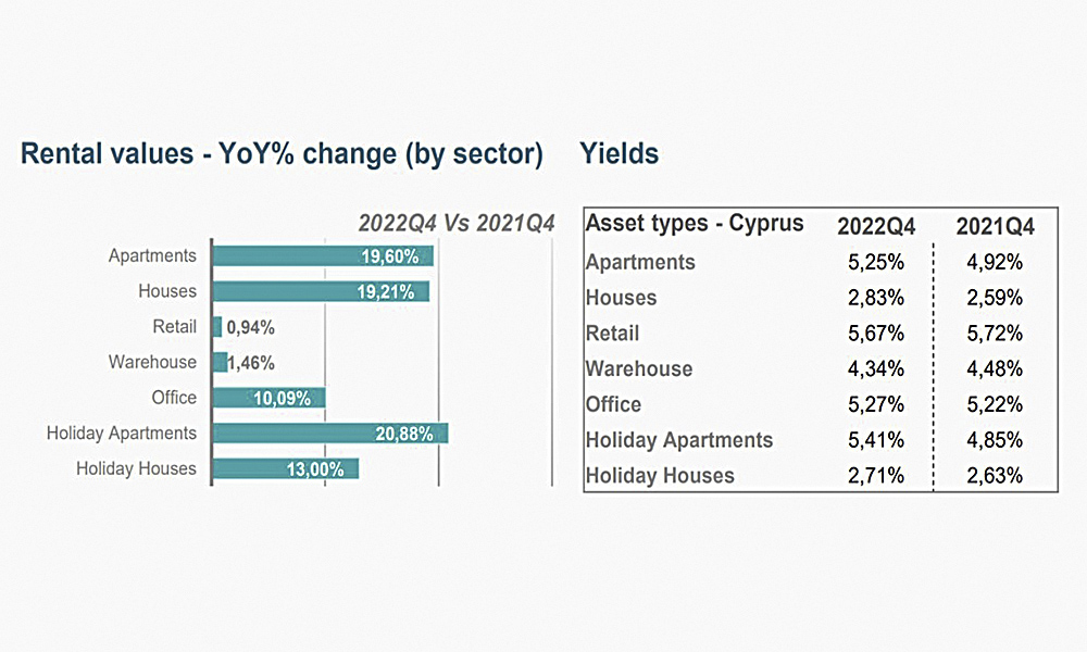 Недвижимость Кипра: сколько можно заработать инвестору