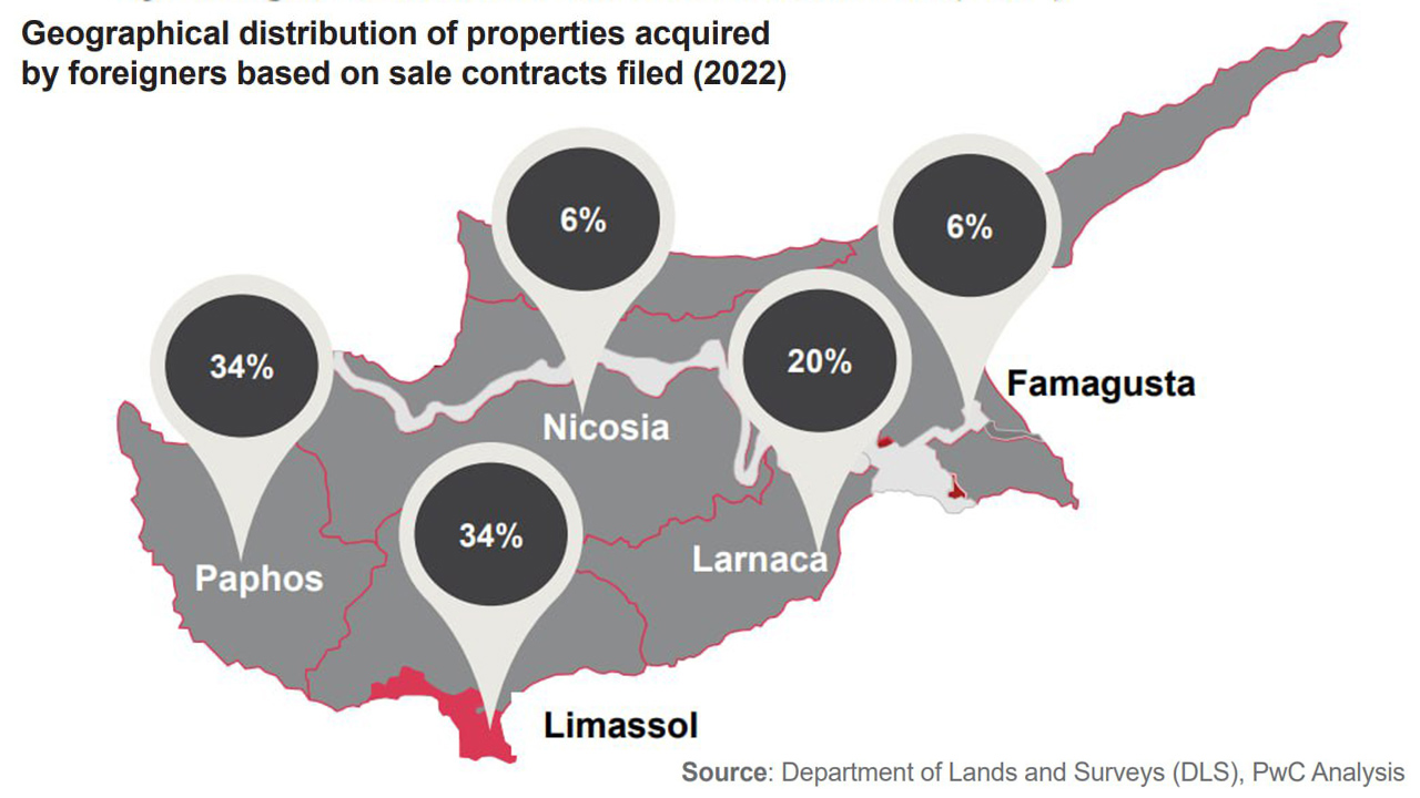 В каких регионах Кипра покупают недвижимость иностранцы